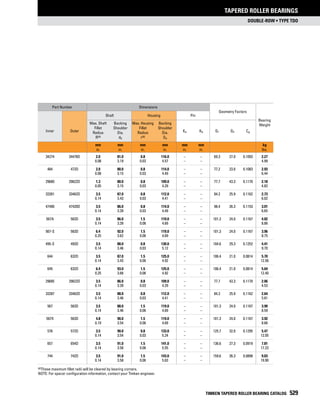 Timken tapered-roller-bearing-catalog