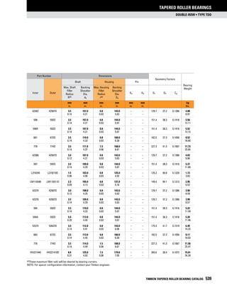 Timken tapered-roller-bearing-catalog