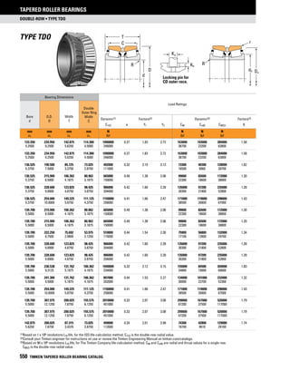 Timken tapered-roller-bearing-catalog