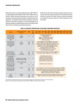 operating temperatures
ENGINEERING
54 TIMKEN TAPERED ROLLER BEARING CATALOG
Although bearings can operate satisfactorily up to 120° C (250° F),
anuppertemperaturelimitof80°Cto95°C(176°Fto203°F)ismore
practical. Higher operating temperatures increase the risk of
damagefromtransienttemperaturespikes.Prototypetestingofthe
application can help define the operating temperature range and
should be conducted if possible. It is the responsibility of the
equipmentdesignertoweighallrelevantfactorsandmakethefinal
determination of satisfactory operating temperature.
Material
Approximate Chemical
Analysis %
Temp.
˚F
Hard-
ness
HRC
-73˚C
-100˚F
-54˚C
-65˚F
-17˚C
0˚ F
38˚C
100˚F
93˚C
200˚ F
121˚C
250˚ F
149˚C
300˚ F
204˚C
400˚ F
260˚C
500˚ F
316˚C
600˚ F
371˚C
700˚ F
427˚C
800˚ F
Low-alloy carbon-
chromium bearing
steels. 52100 and
others per ASTM
A295
1C
0.5–1.5Cr
0.35Mn
70 60
STANDARD DIMENSIONAL
STABILIZATION
<0.0001 in./in dimensional change in
2500 hours at 100˚ C (212˚ F). Good
oxidation resistance.
Low-alloy carbon-
chromium bearing
steels. 52100 and
others per ASTM
A295
1C
0.5–1.5Cr
0.35Mn
70
350
450
58
56
54
Heat stabilized per FS136, <0.0001in./in dimensional
change in 2500 hours at 149° C (300° F). When given a
stabilizing heat treatment, A295 steel is suitable for many
applications in the 177°-232° C (350-450° F) range;
however, it is not as dimensionally stable as it is at
temperatures below 177° C (350° F).
If utmost stability is required, use materials
in the 316° C (600° F) group below.
Deep-hardening
steels for heavy sec-
tions per ASTM A485
1C
1–1.8Cr
1–1.5Mn .06Si
70
450
600
58
55
52
As heat-treated and tempered, it is stabilized, <0.0001 in./in
dimensional change in 2500 hours at 149° C (300° F).
Carburizing steels per
ASTM A534
a) low alloy 4118,
8X19, 5019, 8620
(Ni-Moly grades)
b) high nickel 3310
Ni-Moly: 0.2C, 0.4-2.0Mn,
0.3-0.8Cr, 0-2.0Ni, 0-0.3Mo
.0.1C, 1.5Cr, 0.4Mn, 3.5Ni
70 58
Nickel-Moly grades of steel
frequently used to achieve extra
ductility in inner rings for locking
device bearings. 3311 and others
used for extra-thick-section rings.
Corrosion-resistant
440C stainless steel
per ASTM A756
1C 18Cr
70 58
Excellent corrosion resistance.
Corrosion-resistant
440C stainless steel
per ASTM A756
1C 18Cr 70
450
600
58
55
52
As heat stabilized for maximum hardness at high temperatures (FS238).
Good oxidation resistance at higher temperatures. Note load capacity
drops off more rapidly at higher temperatures than M50 shown below,
which should be considered if loads are high,
<0.0001 in./in dimensional change in 1200 hours.
M-50
medium
high speed
4Cr 4Mo
1V 0.8C
70
450
600
60
59
57
Suggested where stable high hardness at elevated temperature is required,
<0.0001 in./in dimensional change in 1200 hours at 316° C (600° F).
Tables 34 and 35 provide standard operating temperatures for
common bearing component materials. They should be used for
reference purposes only. Other bearing component materials
are available on request. Contact your Timken engineer for more
information.
TABLE 34. Operating temperatures for bearing component materials
Note: Dimensional stability data shown above is the permanent metallurgical growth and/or shrinkage only. Thermal expansion
effects are not included. For operating temperatures above 427° C (800° F), consult your Timken engineer.
 