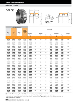 Timken tapered-roller-bearing-catalog