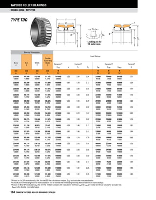 Timken tapered-roller-bearing-catalog
