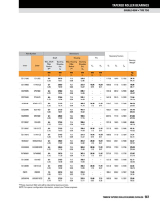 Timken tapered-roller-bearing-catalog