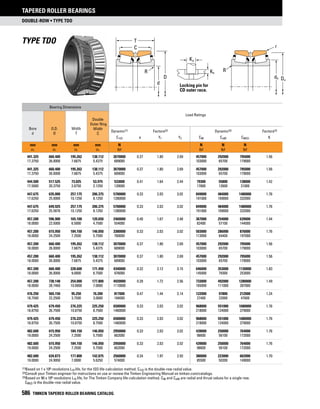 Timken tapered-roller-bearing-catalog