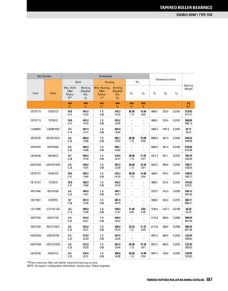 Timken tapered-roller-bearing-catalog