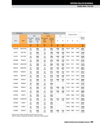 Timken tapered-roller-bearing-catalog