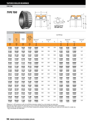Timken tapered-roller-bearing-catalog