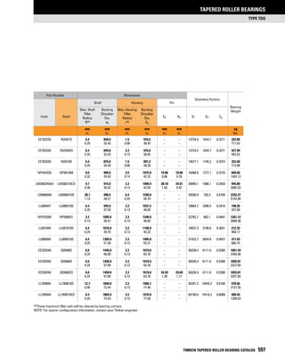 Timken tapered-roller-bearing-catalog