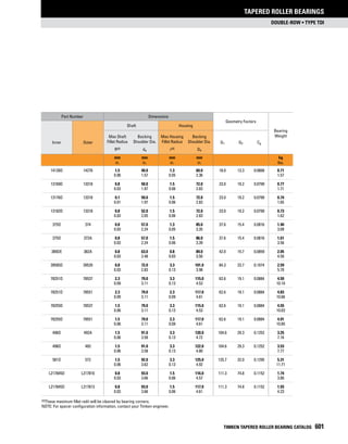 Timken tapered-roller-bearing-catalog