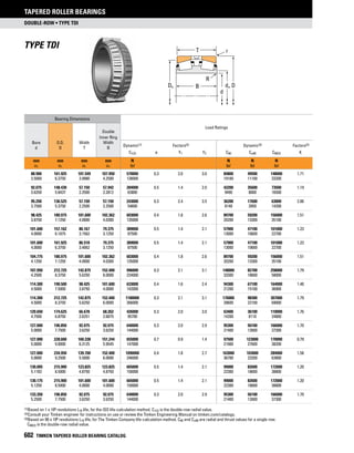 Timken tapered-roller-bearing-catalog