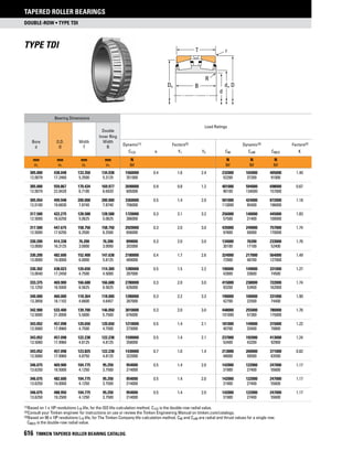 Timken tapered-roller-bearing-catalog