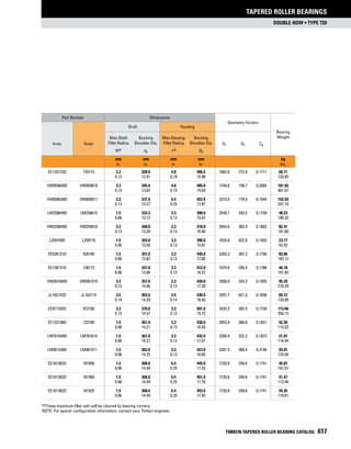 Timken tapered-roller-bearing-catalog