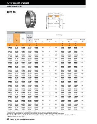 Timken tapered-roller-bearing-catalog