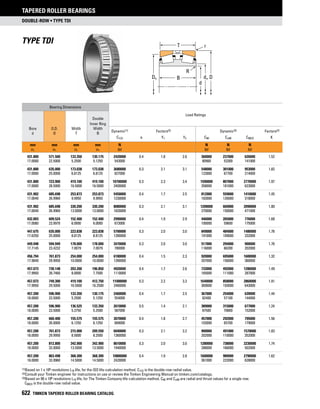 Timken tapered-roller-bearing-catalog