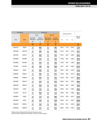 Timken tapered-roller-bearing-catalog