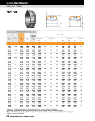Timken tapered-roller-bearing-catalog