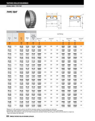 Timken tapered-roller-bearing-catalog