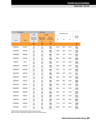 Timken tapered-roller-bearing-catalog