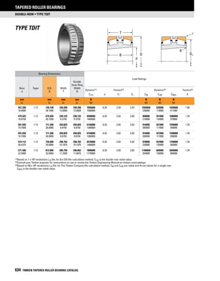 Timken tapered-roller-bearing-catalog