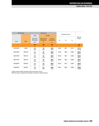 Timken tapered-roller-bearing-catalog