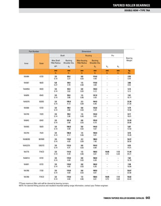 Timken tapered-roller-bearing-catalog