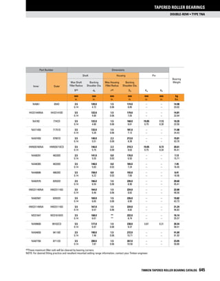 Timken tapered-roller-bearing-catalog