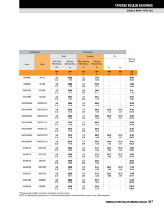 Timken tapered-roller-bearing-catalog