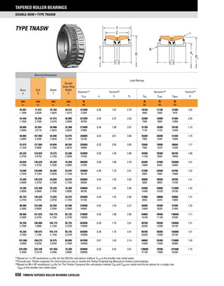 Timken tapered-roller-bearing-catalog