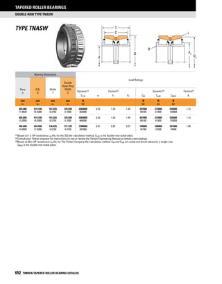 Timken tapered-roller-bearing-catalog