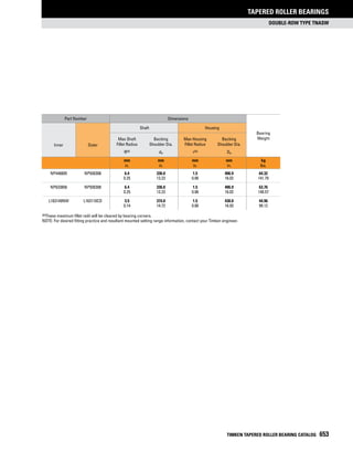 Timken tapered-roller-bearing-catalog
