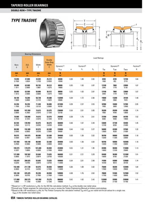 Timken tapered-roller-bearing-catalog