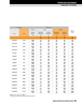 Timken tapered-roller-bearing-catalog