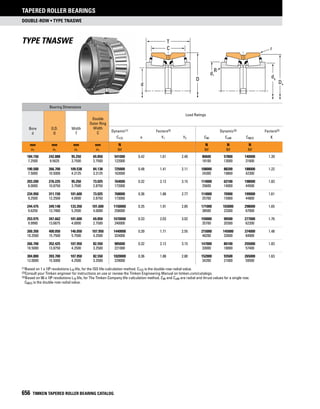 Timken tapered-roller-bearing-catalog