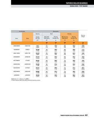 Timken tapered-roller-bearing-catalog