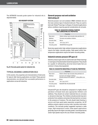 Lubrication
64 TIMKEN TAPERED ROLLER BEARING CATALOG
typical bearing lubrication oils
In this section, the properties and characteristics of lubricants
for typical roller bearing applications are listed. These general
characteristics are derived from successful performance in
applications across all industries.
The ASTM/ISO viscosity grade system for industrial oils is
depicted below.
500000
100000
20000
5000
1000
500
200
100
50
20
10
5.00
4.00
3.00
2.00
1.50
1.00
200000
50000
10000
5000
2000
1000
500
200
100
75
50
40
35
33
ISO/ASTM Viscosity System
For Industrial Fluid Lubricants
ISO 3448
ASTM D2422
Assumes 90 Viscosity Index
0 50 100 150
Temperature Degrees Celsius
Temperature Degrees Fahrenheit
20 60 100 140 180 220 260 300
210
KinematicViscosity,Centistokes(cSt)
Viscosity,SayboltUniversalSeconds(SUS)
ISO/ASTM Grade Designations
ISO/ASTM Viscosity Range
Viscosity Grade cSt (mm2
/s) at
40˚ C (104˚ F)(1)
1500 1350-1650
1000 900-1100
680 612-748
460 414-506
320 288-352
220 198-242
150 135-165
100 90-110
68 61-75
46 41-51
32 29-35
22 20-24
(1)
Rounded off to the nearest
whole number
680
460
320
220
150
100
68
46
32
ISO VG
Fig. 22. Viscosity grade system for industrial oils.
ISO viscosity system
General-purpose rust and oxidation
lubricating oil
General-purpose rust and oxidation (R&O) inhibited oils are
the most common type of industrial lubricant. They are used to
lubricate Timken® bearings in all types of industrial applications
where conditions requiring special considerations do not exist.
TABLE 39. Suggested general purpose
R&O lubricating oil properties
Properties
Base stock Solvent-refined, high-viscosity-index petroleum oil
Additives Corrosion and oxidation inhibitors
Viscosity index 80 min.
Pour point -10° C max. (14° F)
Viscosity grades ISO/ASTM 32 through 220
Some low-speed and/or high-ambient-temperature applications
require the higher viscosity grades. High-speed and/or low-
temperature applications require the lower viscosity grades.
Industrial extreme-pressure (ep) gear oil
Extreme-pressure gear oils are used to lubricate Timken bearings
in most types of heavily loaded industrial equipment. They should
be capable of withstanding abnormal shock loads that are
common in heavy-duty equipment.
TABLE 40. Suggested industrial EP gear oil properties
Properties
Base stock Solvent-refined, high-viscosity-index petroleum oil
Additives Corrosion and oxidation inhibitors
Extreme-pressure (EP) additive(1) - 15.8 kg (35 lb.) min.
Viscosity index 80 min.
Pour point -10° C max. (14° F)
Viscosity grades ISO/ASTM 100, 150, 220, 320, 460
(1) ASTM D 2782
Industrial EP gear oils should be composed of a highly refined
petroleum oil-based stock plus appropriate inhibitors and
additives. They should not contain materials that are corrosive
or abrasive to bearings. The inhibitors should provide long-term
protection from oxidation and protect the bearing from corrosion
in the presence of moisture. The oils should resist foaming in
service and have good water-separation properties. An EP
additive protects against scoring under boundary-lubrication
conditions. The viscosity grades suggested represent a wide
range. High-temperature and/or slow-speed applications
generally require the higher viscosity grades. Low temperatures
and/or high speeds require the use of lower viscosity grades.
 