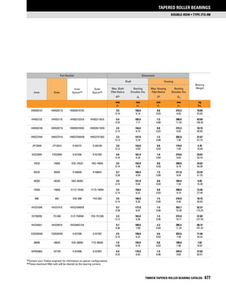 Timken tapered-roller-bearing-catalog