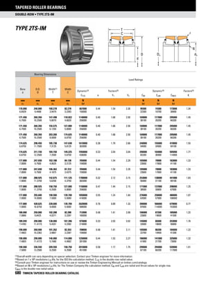 Timken tapered-roller-bearing-catalog