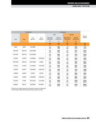 Timken tapered-roller-bearing-catalog
