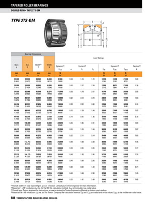 Timken tapered-roller-bearing-catalog