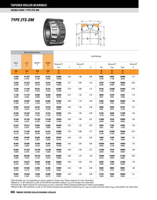 Timken tapered-roller-bearing-catalog