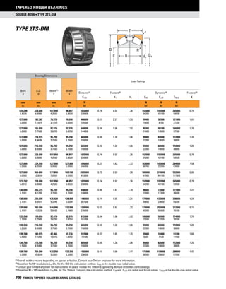 Timken tapered-roller-bearing-catalog