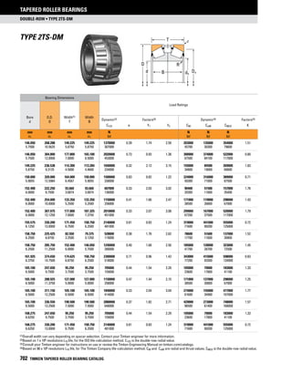 Timken tapered-roller-bearing-catalog