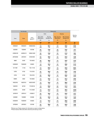 Timken tapered-roller-bearing-catalog