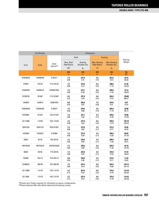 Timken tapered-roller-bearing-catalog