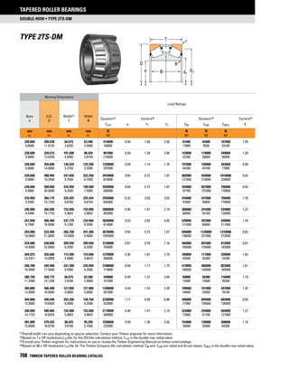 Timken tapered-roller-bearing-catalog