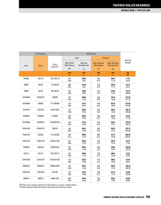 Timken tapered-roller-bearing-catalog