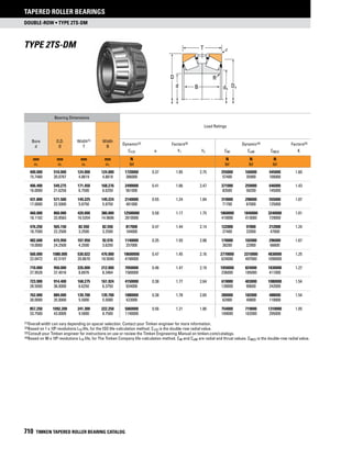 Timken tapered-roller-bearing-catalog