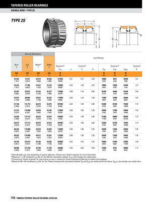 Timken tapered-roller-bearing-catalog