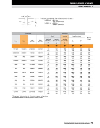 Timken tapered-roller-bearing-catalog