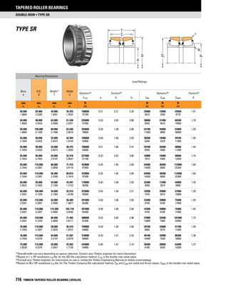 Timken tapered-roller-bearing-catalog